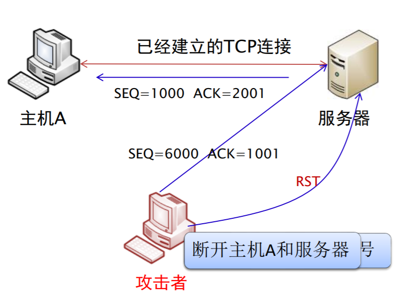 批注 2020-06-04 095215