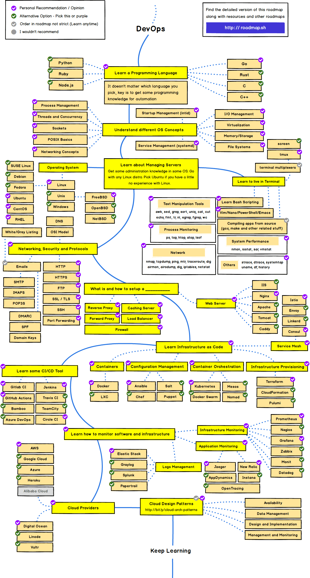 DevOps知识图谱