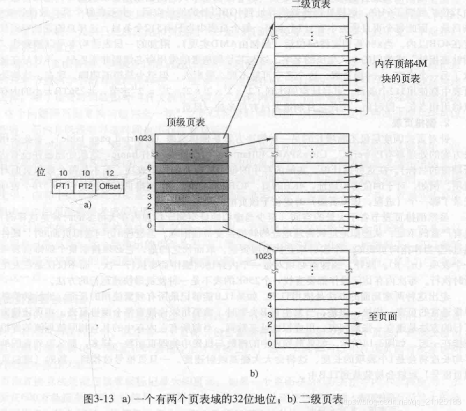 多级页表